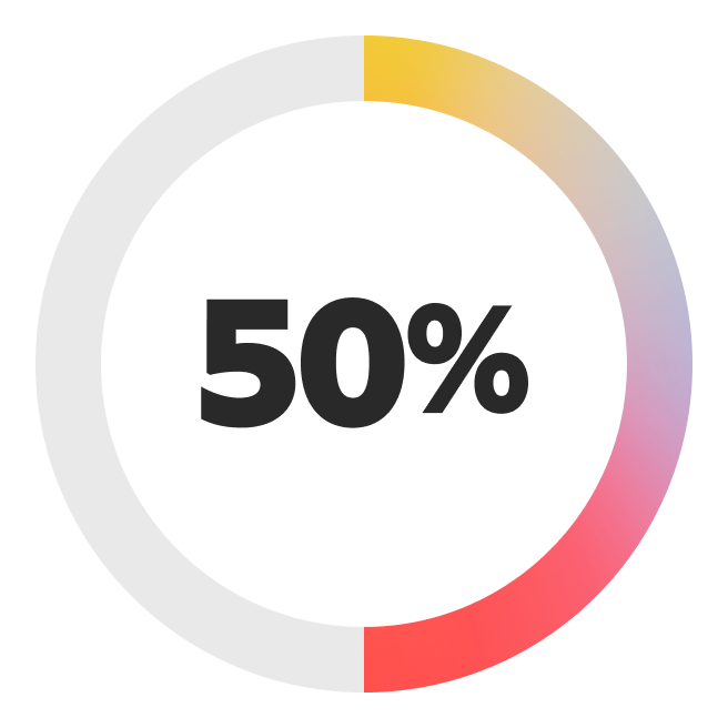 50%