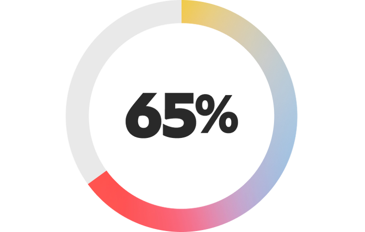 65%