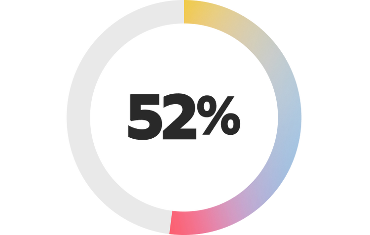 52 percent