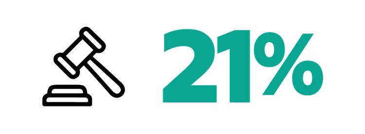 21%