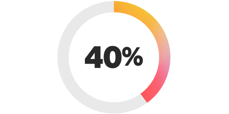 40%