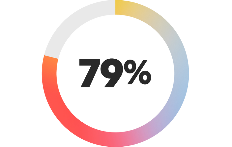 79%