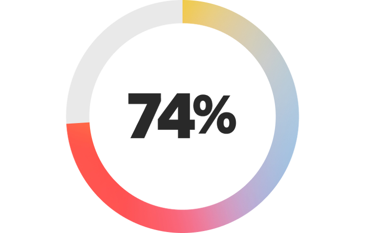 74%