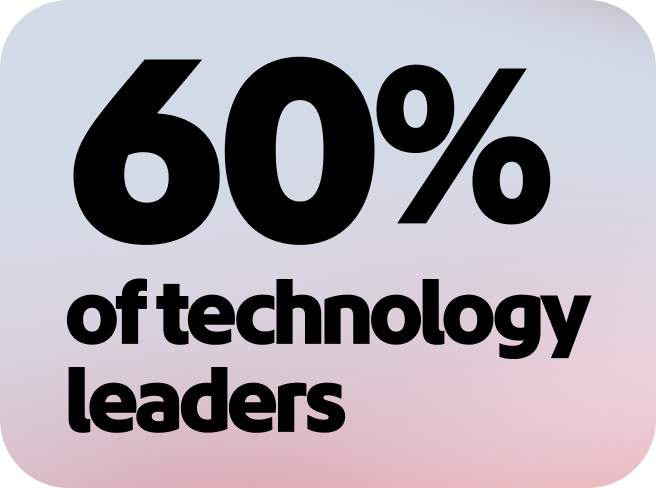 60% of technology leaders believe agentic AI will help their org focus more on strategy and creative opportunities.