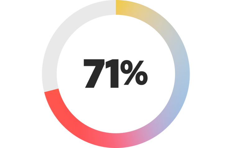 71 percent