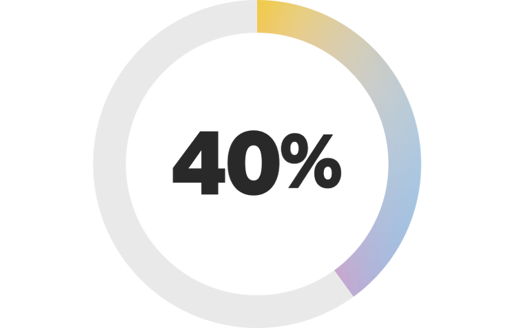 40 percent