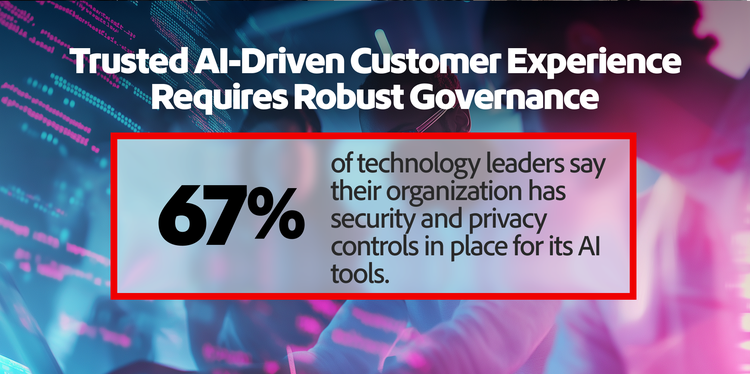 67% of technology leaders say their organization has security and privacy controls in place for its AI tools