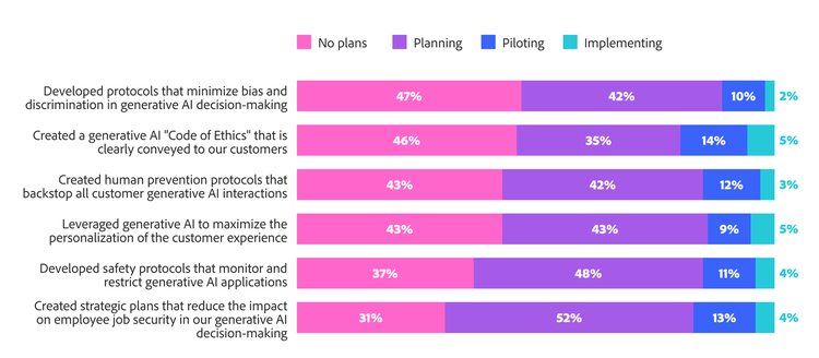 Planning, Piloting, Implementing image