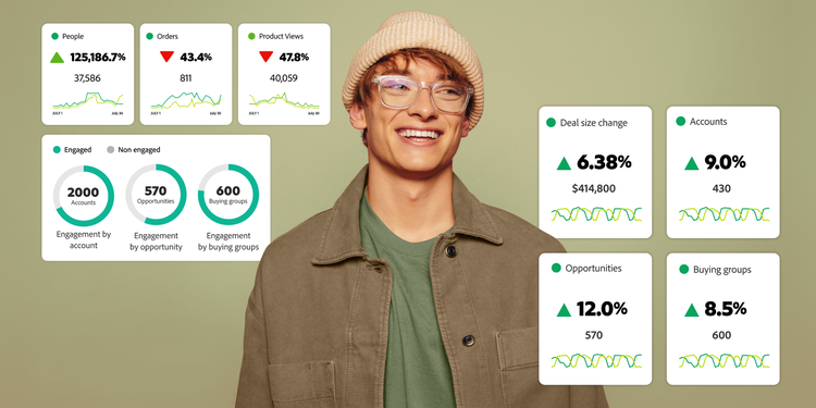 Dashboard showing engagement counts, growth percentages, and rising metrics across people, orders, accounts, and opportunities.