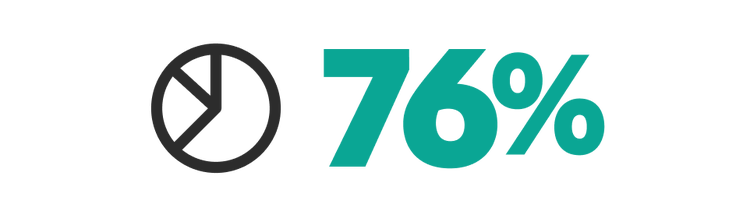 Icon showing 76%