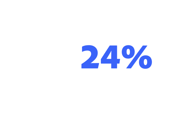 24% of B2B image