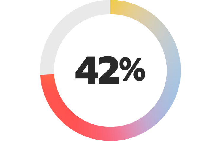 42 percent