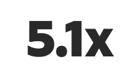 5.1x