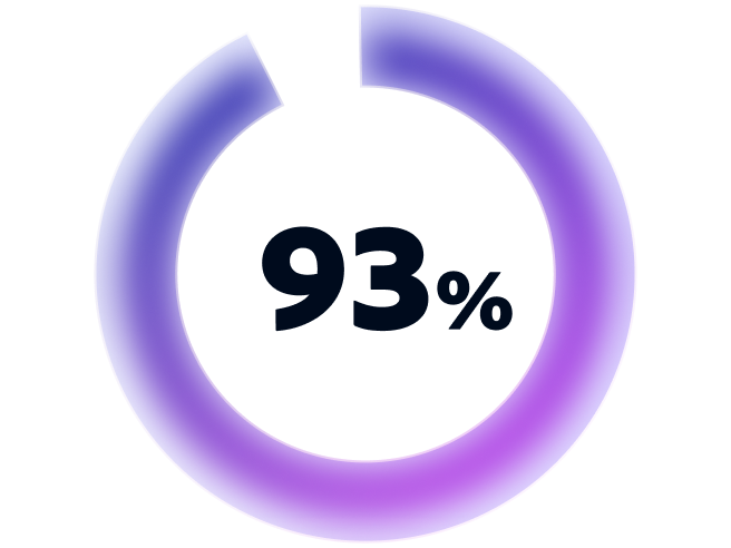 Ninety-three percent