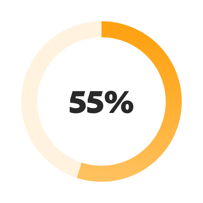 55%