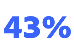 43% between 1$ billion and $10 billion image