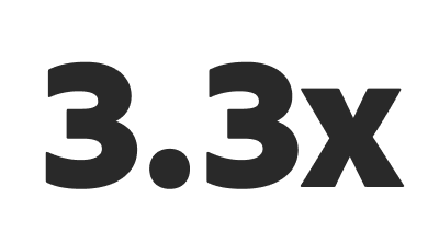3.3x