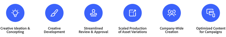 An infographic shows the six transformation areas for marketing organizations, like creative ideation and concepting and development.