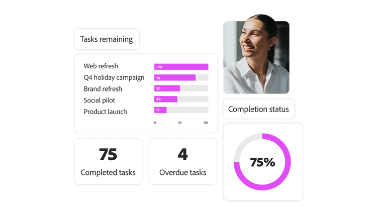 An image showing completion status of marketing tasks.