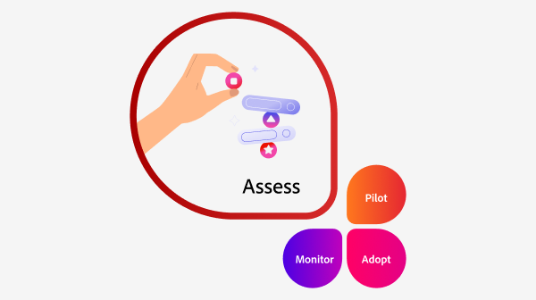 Zoomed-in view of the assess step in the responsible AI innovation framework — emphasizing readiness and evaluation of AI technology.