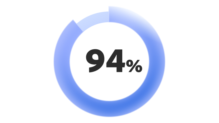 94%