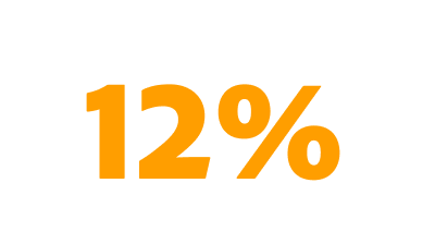 12%