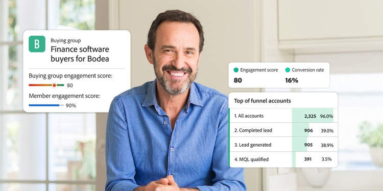 Visualization of buying group engagement and marketing channel performance emphasizing an email’s correlation to conversion.