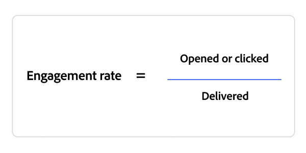 Formula for engagement showing engagement rate equals opened or clicked divided by delivered.