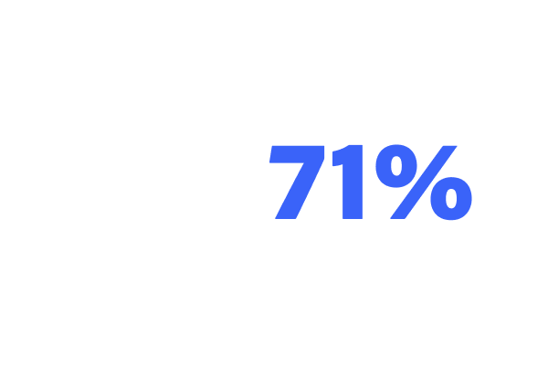 71% of B2B image