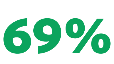 69%