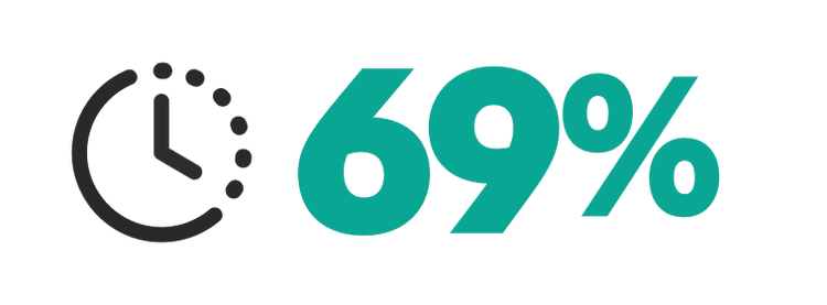 Icon showing 69%