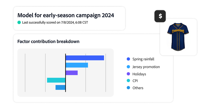 Bar chart showing factor contributions to a 2024 campaign model.