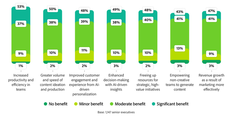 Traditional experimentation process showing four stages taking days to months, with pain points faced during each phase.