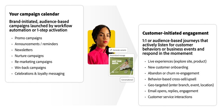 Comparison of brand-initiated campaign calendar and customer-initiated engagement strategies, highlighting automated workflows vs. real-time responses to customer behavior.