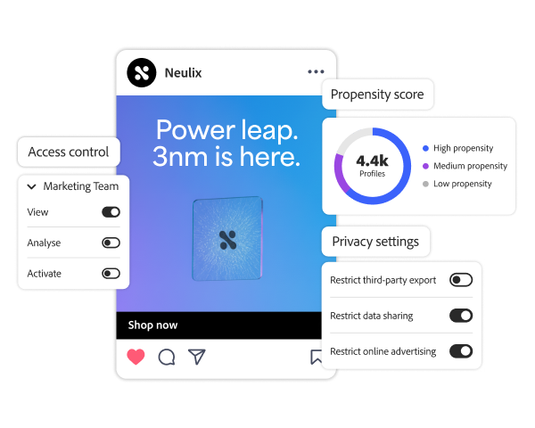 Social ad card with propensity chart and toggles for access control and privacy settings.