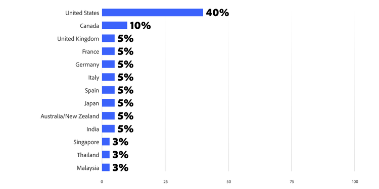 Full survey breakdown image