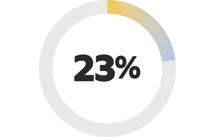 23 percent