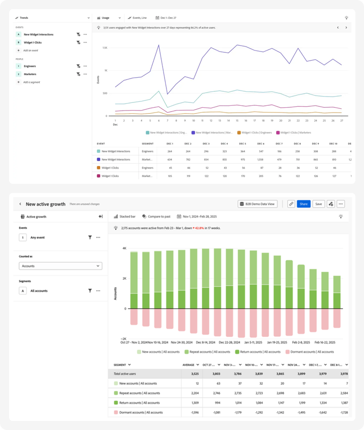 Dashboard with a line chart tracking widget usage trend and a stacked bar chart showing new versus repeat account activity.