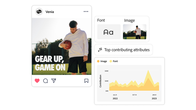 Social post mock-up with basketball-themed design showing image and font as top contributors to engagement.