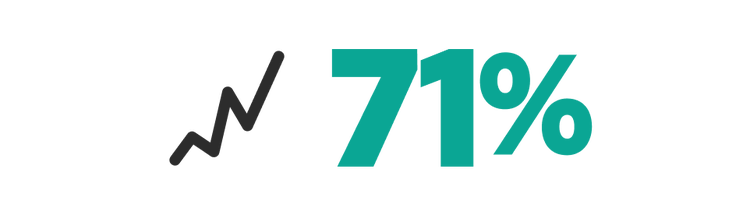 Icon showing 71%