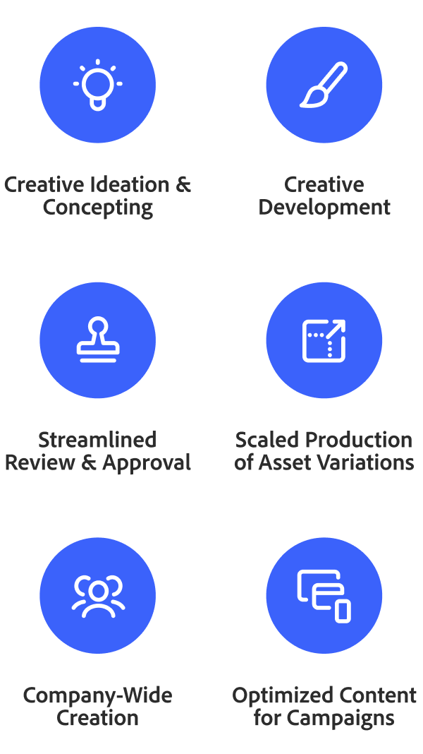 An infographic shows the six transformation areas for marketing organizations, like creative ideation and concepting and development.