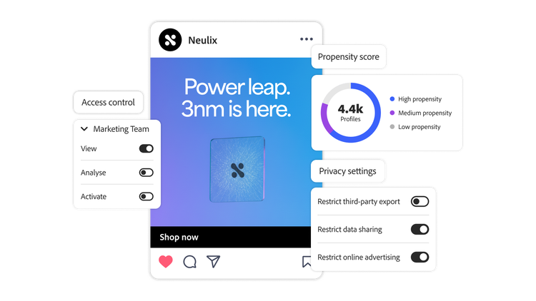 Social ad card with propensity chart and toggles for access control and privacy settings.