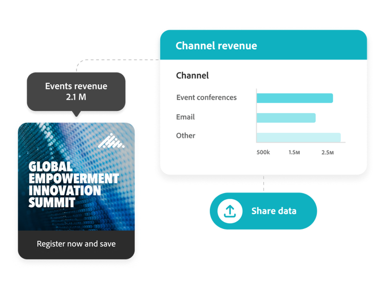 Aggregate data and revenue across all channels