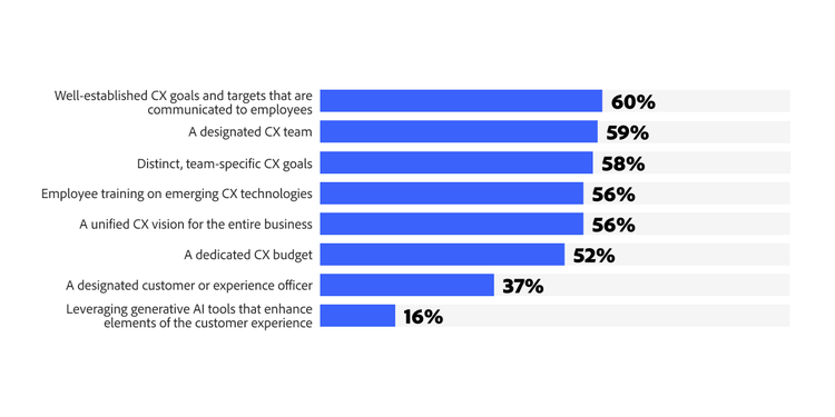Well-established CX goals and target image