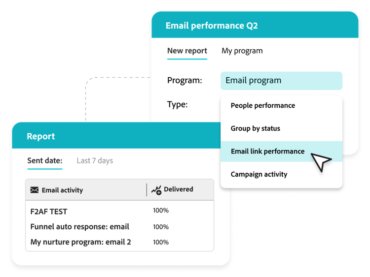 Campaign performance insights and reports