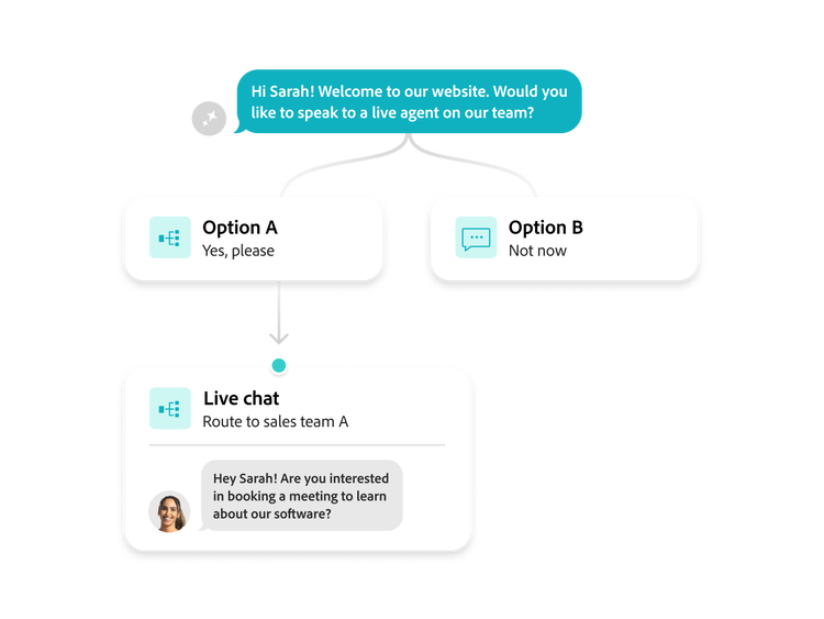 Let qualified site visitors book meetings during any type of dynamic chat conversation on any digital channel written in HTML, CSS, or JavaScript. Route conversations and meeting bookings across sales teams evenly or based on custom rules. Use target account lists from ABM data inside Marketo Engage for accurate message delivery.