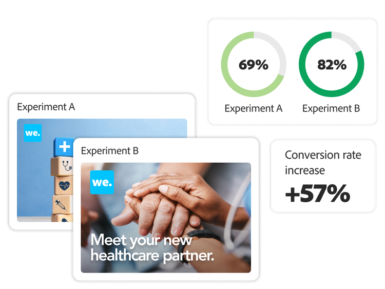 Two ads for an A/B test and results
