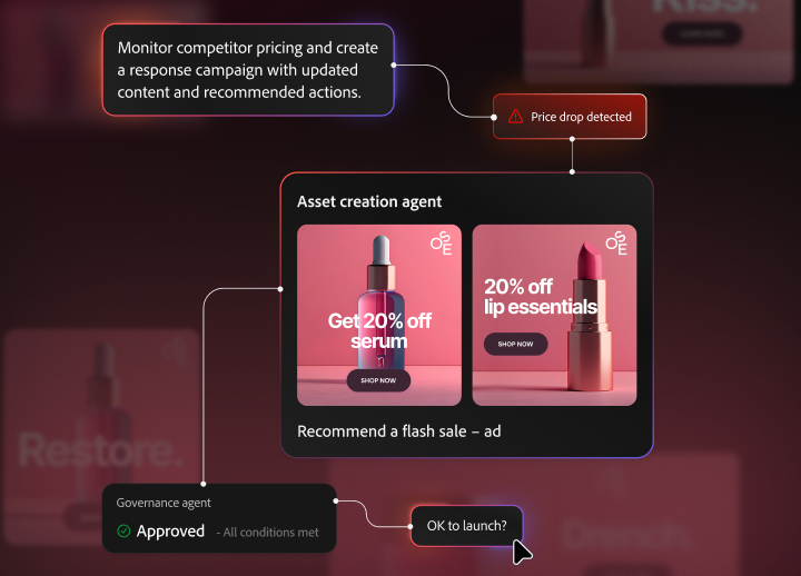 An AI marketing workflow UI where a competitor sale alert triggers automated "Serum" and "Lip Essentials" ad creation, followed by final governance approval.