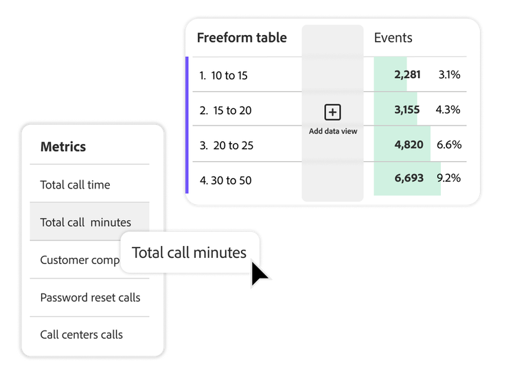 https://main--bacom--adobecom.aem.live/fragments/products/modal/videos/analytics/customer-journey-analytics/data-views#data-views | User interface of freeform tables and call center metrics | :play-medium: