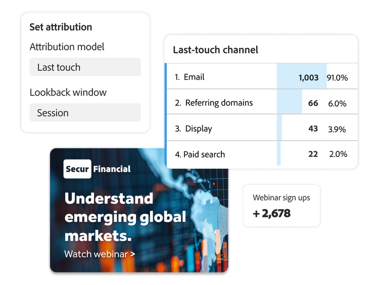 https://main--bacom--adobecom.aem.live/fragments/products/modal/videos/analytics/customer-journey-analytics/customer-attribution-models#customer-attribution-models | Webinar ad with attribution model data | :play-medium: